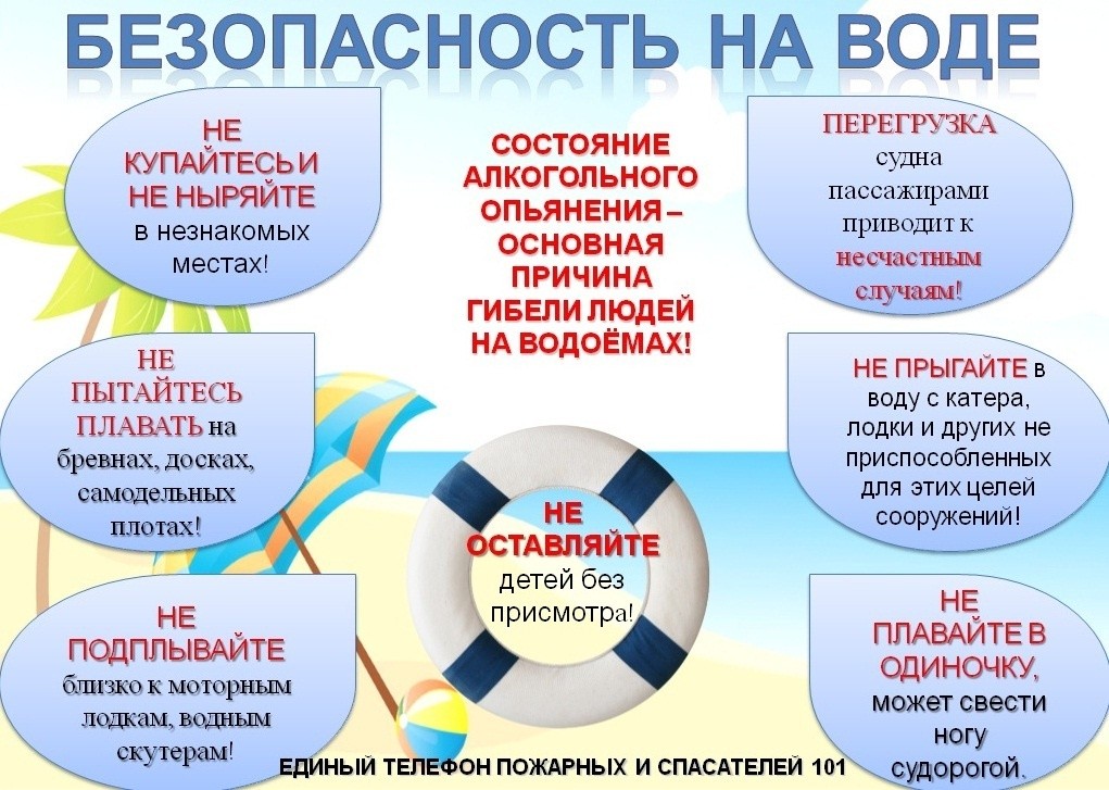 Безопасность на воде.
